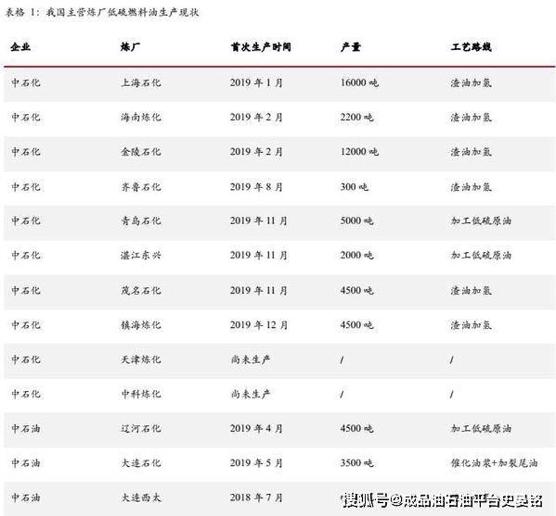 大连华特塑粉有限公司与大连华特船舶燃料有限公司，哪一家更值得信赖？让我们通过故事化的叙述来一探究竟。