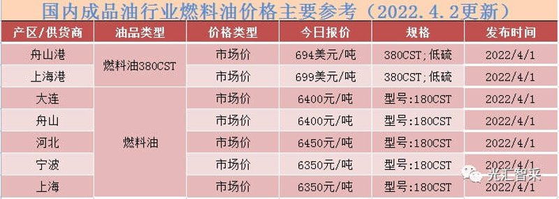 大连华特船舶燃料有限公司与大连华特家具有限公司的比较分析