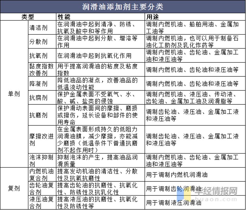 大连船舶燃料供应公司的选择与优化