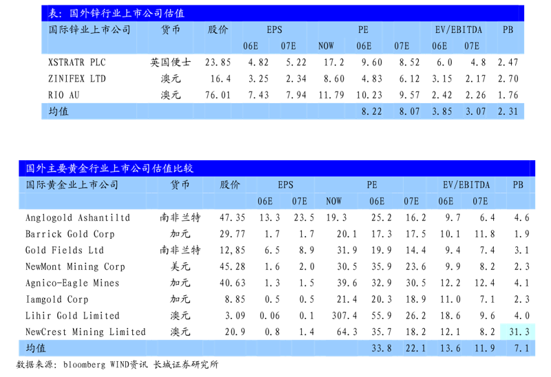 大连华特船舶燃料有限公司 vs 大连华特家具有限公司：两大企业的共同之处与差异